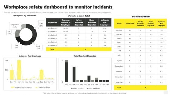 Occupational Health And Safety At Workplace Workplace Safety Dashboard To Monitor Incidents Inspiration PDF