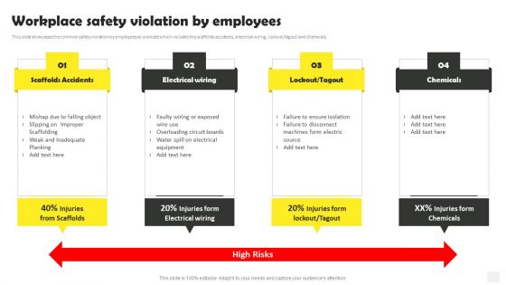 Occupational Health And Safety At Workplace Workplace Safety Violation By Employees Designs PDF