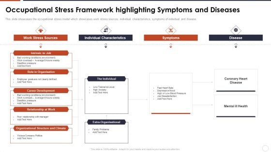 Occupational Stress Framework Highlighting Symptoms And Diseases Mockup PDF