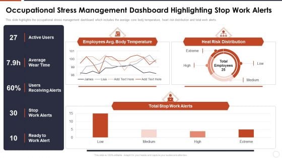 Occupational Stress Management Dashboard Highlighting Stop Work Alerts Background PDF Occupational Stress Management Dashboard Highlighting Stop Work Alerts Background PDF