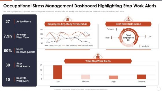 Occupational Stress Management Dashboard Highlighting Stop Work Alerts Background PDF