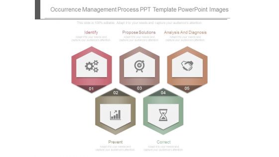 Occurrence Management Process Ppt Template Powerpoint Images