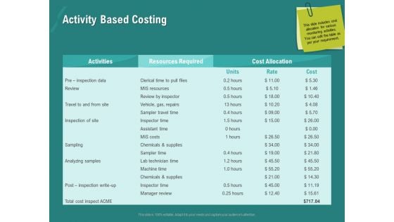 Ocean Water Supervision Activity Based Costing Formats PDF