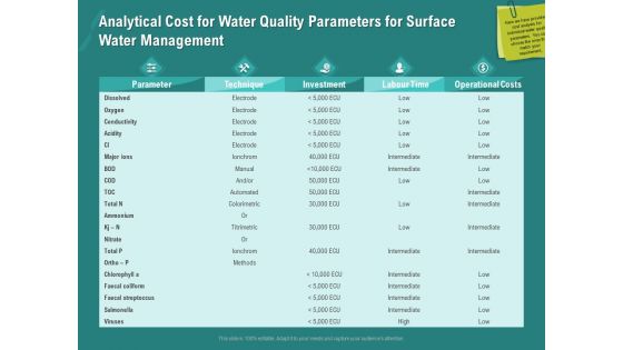 Ocean Water Supervision Analytical Cost For Water Quality Parameters For Surface Water Management Diagrams PDF