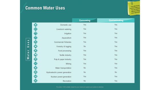 Ocean Water Supervision Common Water Uses Microsoft PDF