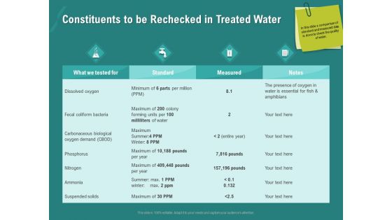 Ocean Water Supervision Constituents To Be Rechecked In Treated Water Mockup PDF