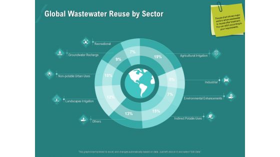 Ocean Water Supervision Global Wastewater Reuse By Sector Ppt Layouts Graphic Tips PDF