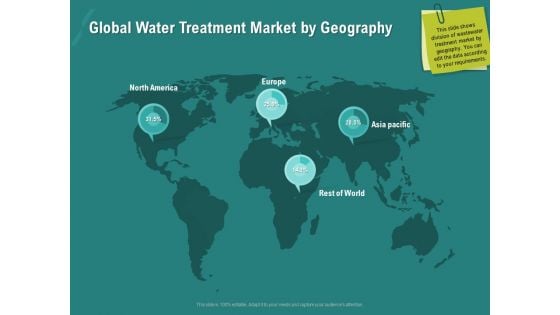 Ocean Water Supervision Global Water Treatment Market By Geography Infographics PDF
