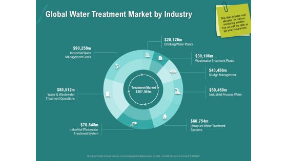 Ocean Water Supervision Global Water Treatment Market By Industry Ppt Professional Model PDF