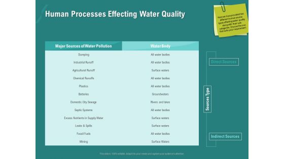 Ocean Water Supervision Human Processes Effecting Water Quality Download PDF