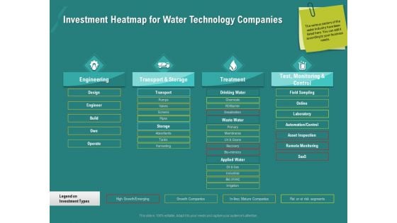 Ocean Water Supervision Investment Heatmap For Water Technology Companies Icons PDF