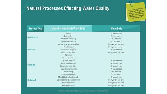 Ocean Water Supervision Natural Processes Effecting Water Quality Information PDF