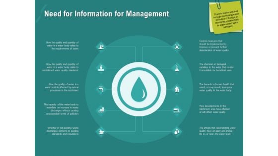 Ocean Water Supervision Need For Information For Management Template PDF