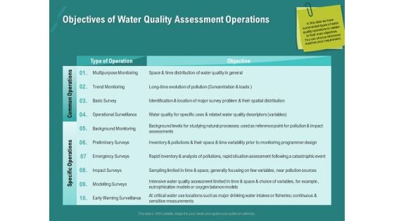 Ocean Water Supervision Objectives Of Water Quality Assessment Operations Topics PDF