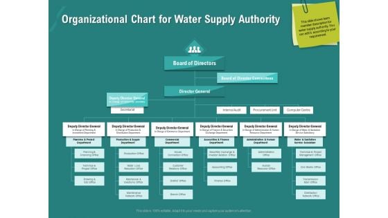 Ocean Water Supervision Organizational Chart For Water Supply Authority Graphics PDF