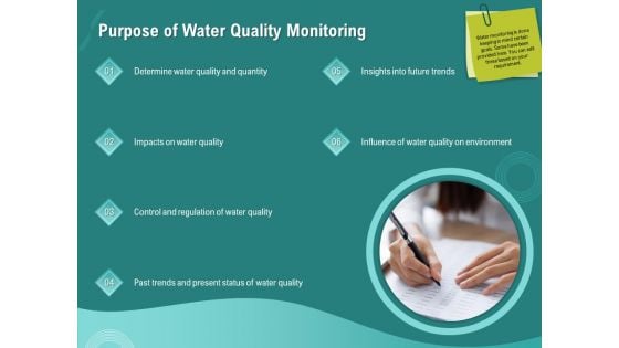 Ocean Water Supervision Purpose Of Water Quality Monitoring Ppt Infographic Template Design Inspiration PDF