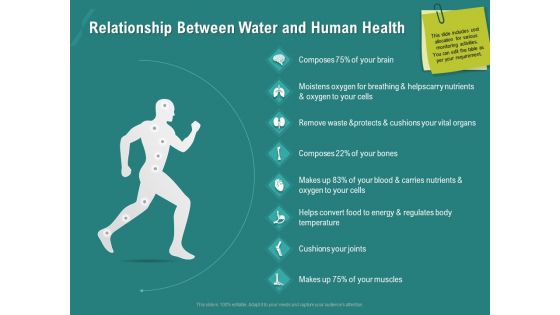 Ocean Water Supervision Relationship Between Water And Human Health Ppt Portfolio Guidelines PDF