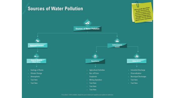 Ocean Water Supervision Sources Of Water Pollution Structure PDF Ocean Water Supervision Sources Of Water Pollution Structure PDF