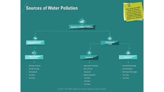 Ocean Water Supervision Sources Of Water Pollution Structure PDF