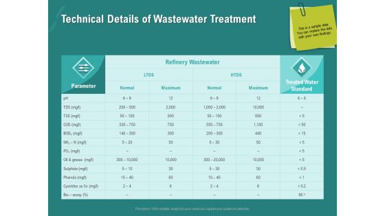 Ocean Water Supervision Technical Details Of Wastewater Treatment Ppt Professional Graphic Tips PDF