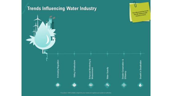 Ocean Water Supervision Trends Influencing Water Industry Ppt Model Infographic Template PDF Ocean Water Supervision Trends Influencing Water Industry Ppt Model Infographic Template PDF