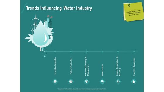 Ocean Water Supervision Trends Influencing Water Industry Ppt Model Infographic Template PDF