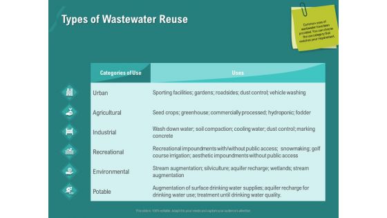 Ocean Water Supervision Types Of Wastewater Reuse Ppt Infographics Picture PDF