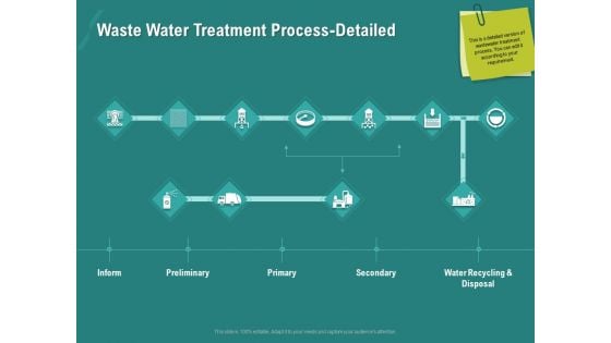 Ocean Water Supervision Waste Water Treatment Process Detailed Ppt File Topics PDF