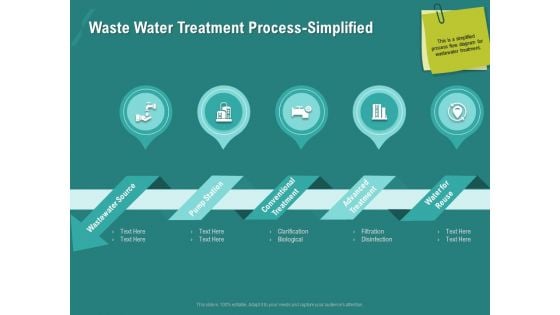 Ocean Water Supervision Waste Water Treatment Process Simplified Microsoft PDF