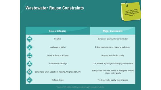 Ocean Water Supervision Wastewater Reuse Constraints Ppt Layouts Sample PDF