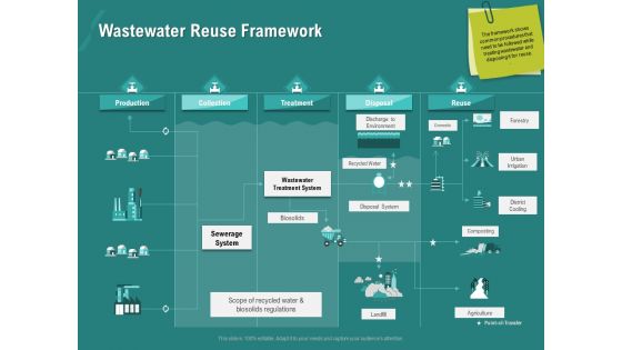 Ocean Water Supervision Wastewater Reuse Framework Ppt Infographic Template Deck PDF