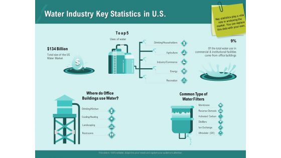 Ocean Water Supervision Water Industry Key Statistics In US Ppt Model Pictures PDF Ocean Water Supervision Water Industry Key Statistics In US Ppt Model Pictures PDF