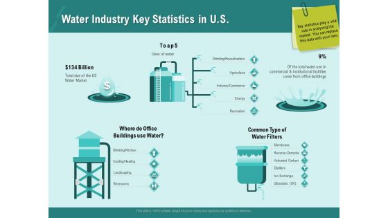 Ocean Water Supervision Water Industry Key Statistics In US Ppt Model Pictures PDF