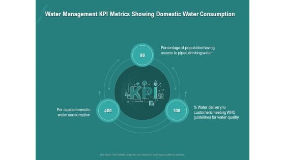 Ocean Water Supervision Water Management KPI Metrics Showing Domestic Water Consumption Slides PDF