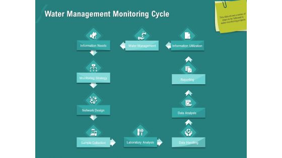 Ocean Water Supervision Water Management Monitoring Cycle Ppt Outline Diagrams PDF