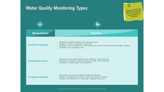 Ocean Water Supervision Water Quality Monitoring Types Ppt Gallery Graphics PDF