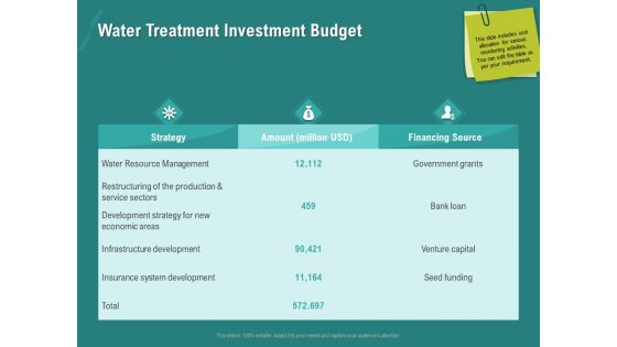 Ocean Water Supervision Water Treatment Investment Budget Ppt Summary Design Ideas PDF