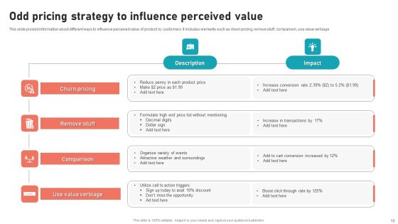 Odd Pricing Strategy Ppt PowerPoint Presentation Complete Deck With Slides Slide10