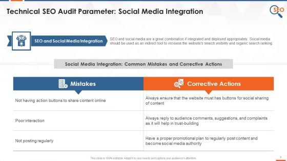 Off Page SEO Audit Parameter Social Media Integration Training Ppt