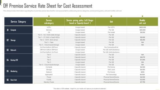 Off Premise Service Rate Sheet For Cost Assessment Playbook For Information Icons PDF