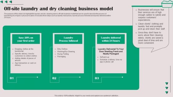 Off Site Laundry And Dry Cleaning Business Model Template PDF