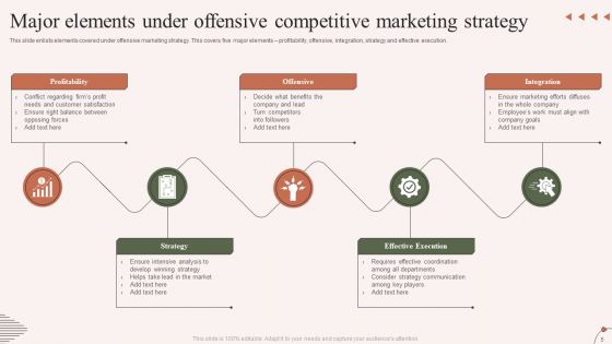 Offensive Competitive Strategy Ppt PowerPoint Presentation Complete Deck With Slides