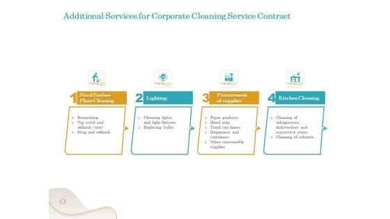Office Cleaning Service Additional Services For Corporate Cleaning Service Contract Ppt Pictures Templates PDF Office Cleaning Service Additional Services For Corporate Cleaning Service Contract Ppt Pictures Templates PDF