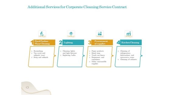 Office Cleaning Service Additional Services For Corporate Cleaning Service Contract Ppt Pictures Templates PDF