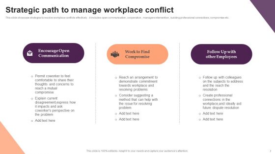 Office Conflicts Ppt PowerPoint Presentation Complete Deck With Slides