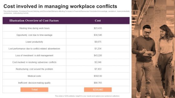 Office Conflicts Ppt PowerPoint Presentation Complete Deck With Slides