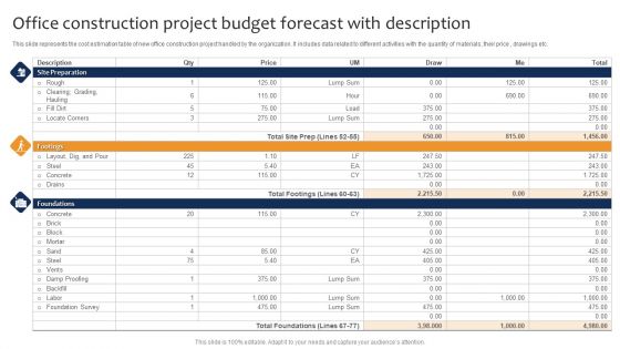 Office Construction Project Budget Forecast With Description Ppt Model Layouts PDF Office Construction Project Budget Forecast With Description Ppt Model Layouts PDF