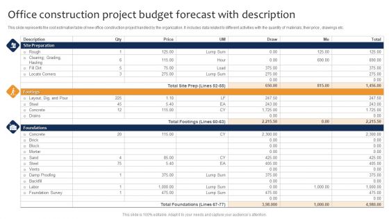 Office Construction Project Budget Forecast With Description Ppt Model Layouts PDF