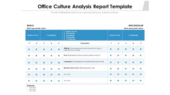 Office Culture Analysis Report Template Ppt PowerPoint Presentation File Topics PDF