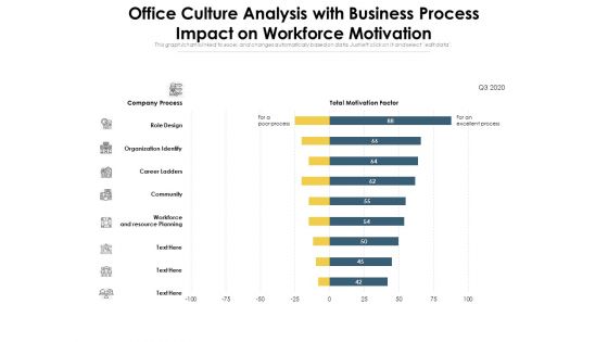 Office Culture Analysis With Business Process Impact On Workforce Motivation Ppt PowerPoint Presentation Gallery Infographics PDF